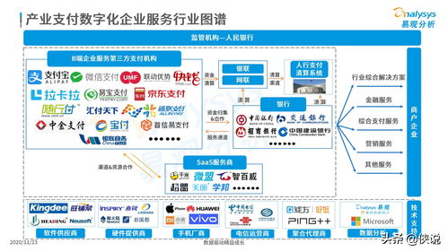 2020年中国产业支付数字化企业服务分析 聚焦数字内容制作服务