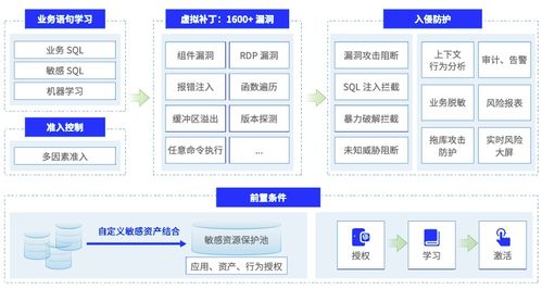 美创科技 以数据安全服务筑牢数字国贸安全防线
