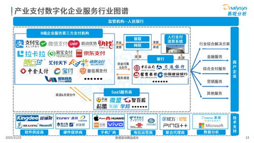 2020中国产业支付数字化企业服务分析 易观智库视角下的数字内容制作服务