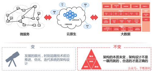 数字内容制作服务 高级进阶下的复杂业务系统通用架构设计