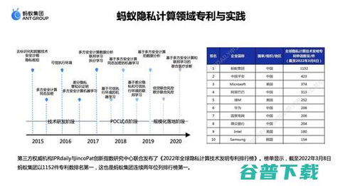 隐私计算 如何成为释放医疗数据价值的技术密钥（以蚂蚁集团曹剑观点为引）